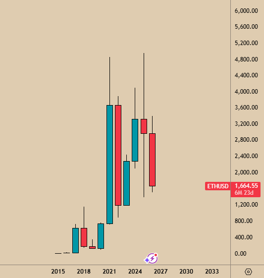 Abitakk's tweet photo. LTF ETH pattern looks like its HTF 12M pattern

0 https://t.co/LzY6mwdiFe