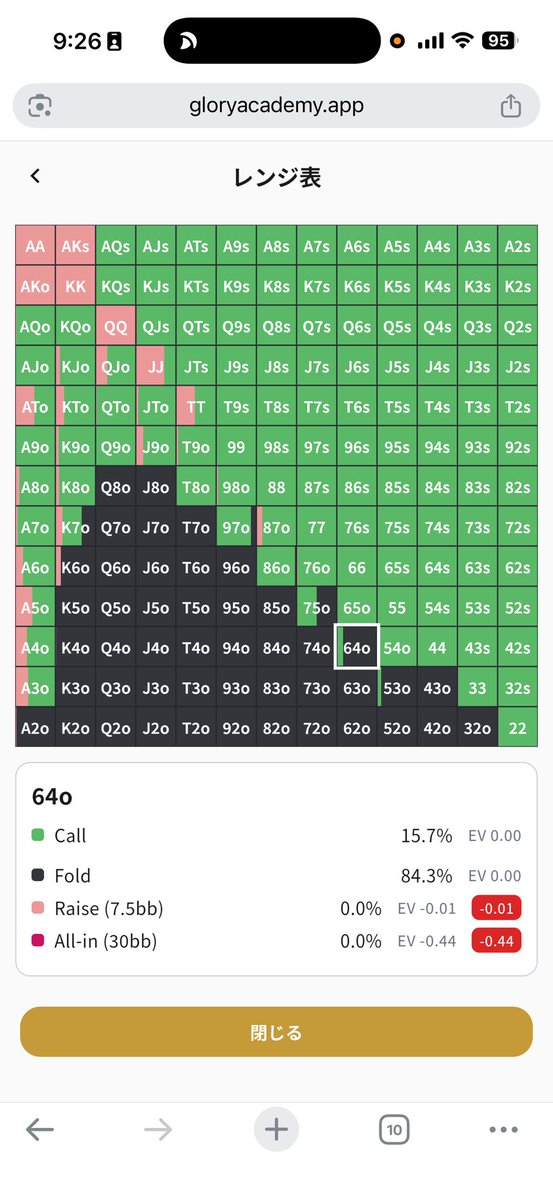 dxxmanagement's tweet photo. 30bb 50%left BBdefense 
vs UTG
64o fold https://t.co/YhM0P6xxE3