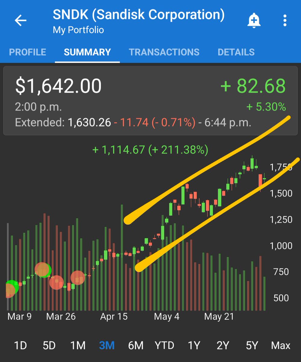 Stockplayerz's tweet photo. $SNDK at bottom of channel &amp; good entry. Watch out this could 3x in 6 months owing to massive future EPS around $177 or 10x other large caps https://t.co/F6gJJth3Cx