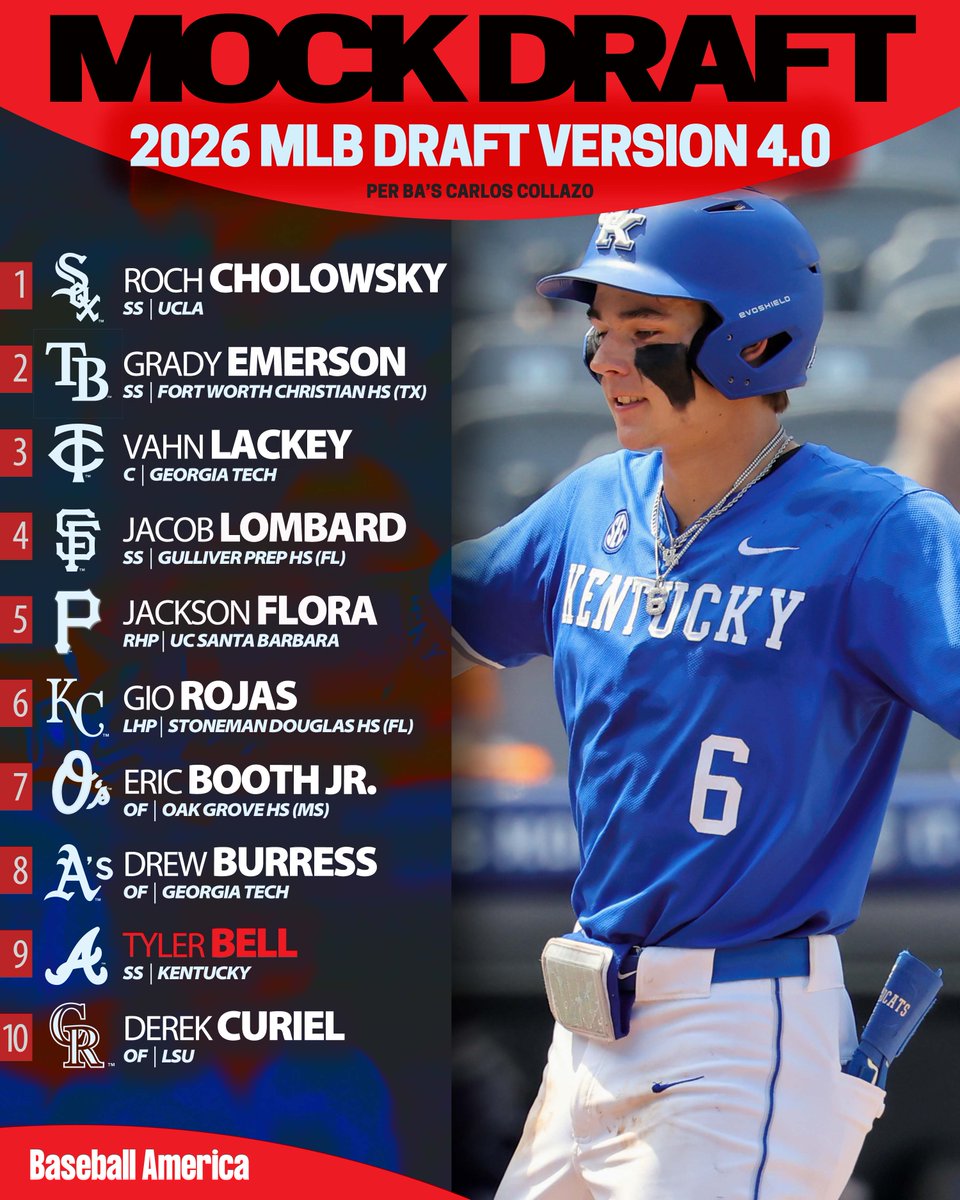 BaseballAmerica's tweet photo. Mock Draft 4.0 dropped today. 

Here are the top 10 picks 👀

https://t.co/hdToSpaJVo https://t.co/7AWoe1rbiH