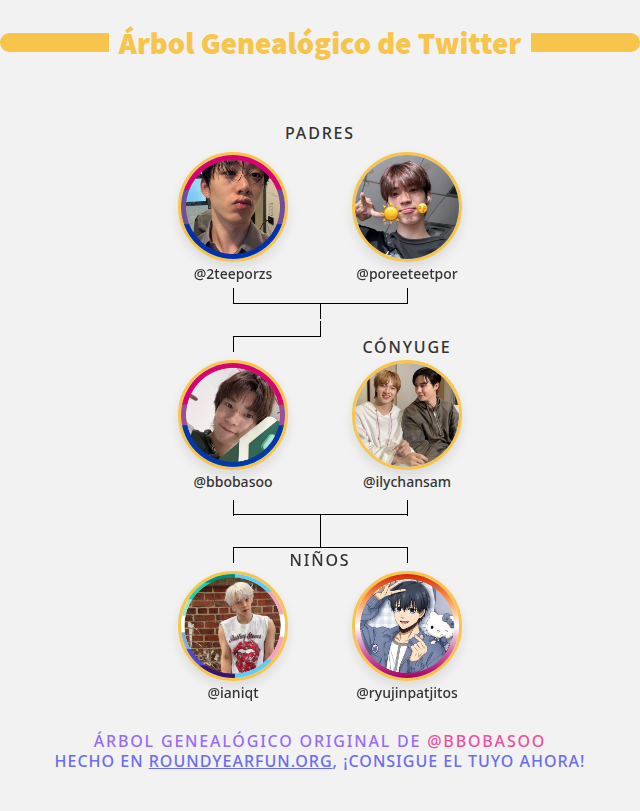 bbobasoo's tweet photo. 👨‍👩‍👧‍👦 Mi Familia de Twitter:
👫 Padres: @2teeporzs @poreeteetpor
👰 Cónyuge: @ilychansam
👶 Niños: @ianiqt @ryujinpatjitos

➡️ https://t.co/4LV3HbiWaA https://t.co/TCjvQspXwq