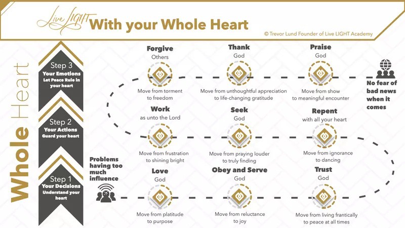 LL_LiveLoved's tweet photo. The Live LIGHT with Your Whole Heart Course is a comprehensive online program built on the principle that gratitude should involve mind, emotions, and actions.

Read more 👉 https://t.co/dE8AiDny5L

#gratitudechallenge #wholeheart #LiveLIGHT https://t.co/CZDtzuEF7o