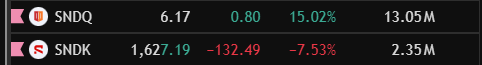 GG_Remz's tweet photo. @adudetrading scandisk with the etf -x2 https://t.co/6kFeYoRPDc
