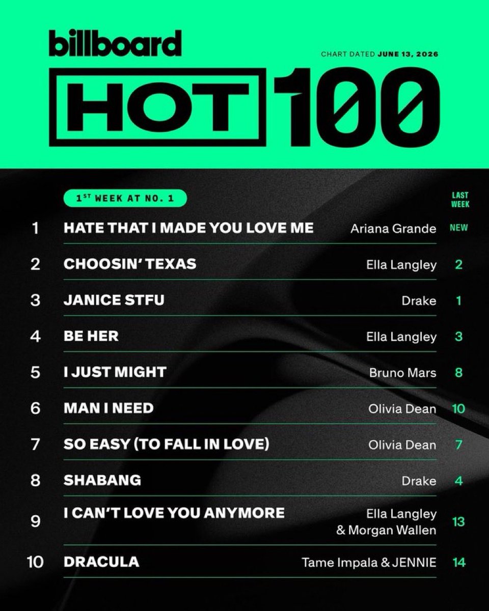 Jennie Chart Data  tweet media