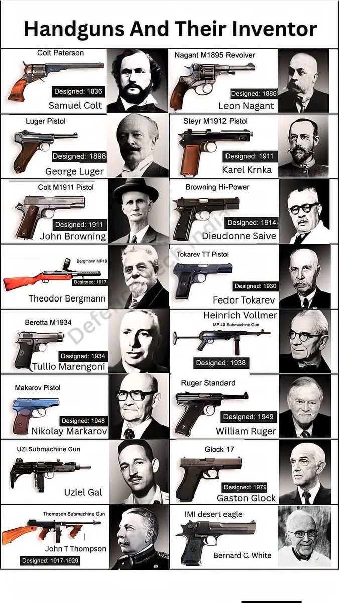 Arzu_with_Ai's tweet photo. Handgun And Their Inventor. https://t.co/A0aGfBGv2J