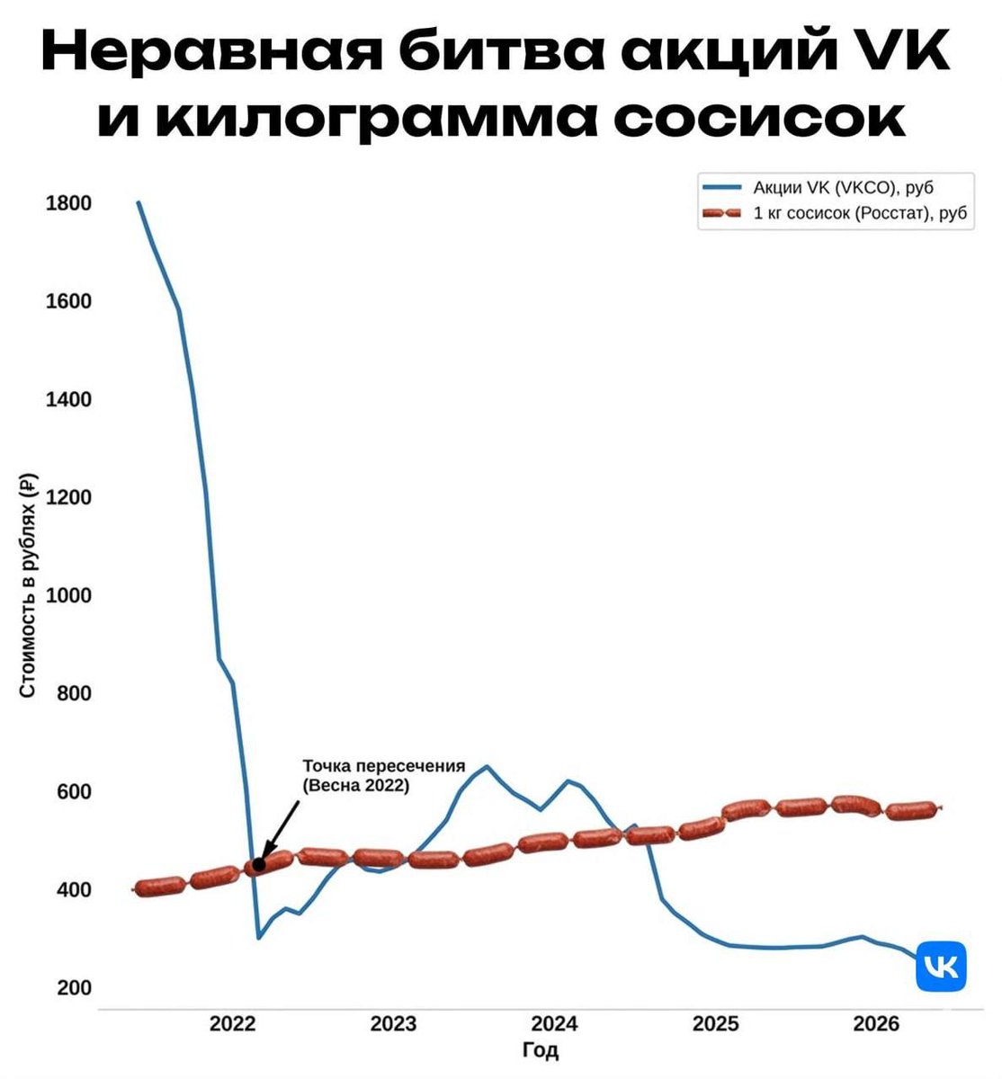 garaevruslan03's tweet photo. Биржевые новости https://t.co/ZhEeWjBJRp