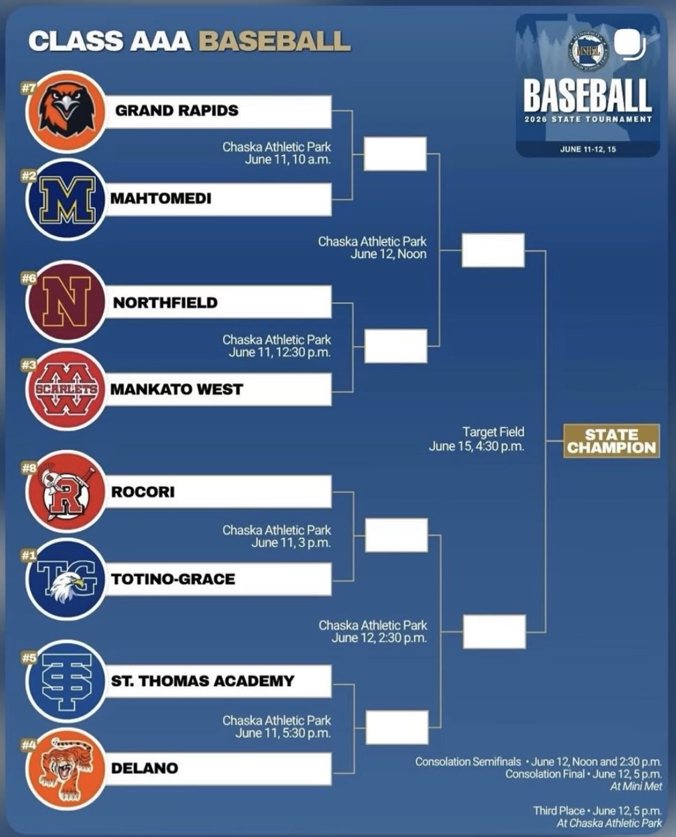 LukeTorgrude's tweet photo. Big Section 4AAA Championship win for Mahtomedi last week.  I went 2/2 with a HBP in the Championship game.  State Tournament starts this Thursday.

https://t.co/MoLLSbefJN https://t.co/yQzHYB8n6I