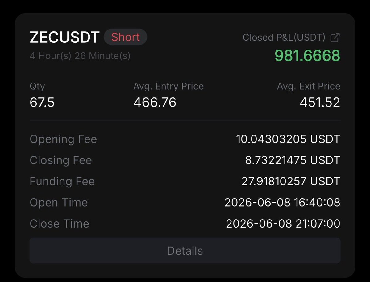 HighLevelAlch's tweet photo. 50k -> 500k Challenge

Wasn’t too happy with some trades I took last night so was tryna take it easy today. But for some reason I can’t resist a good ZEC short. It doesn’t belong here. It deserves lower.

$ZEC https://t.co/TtIXvXEn2U
