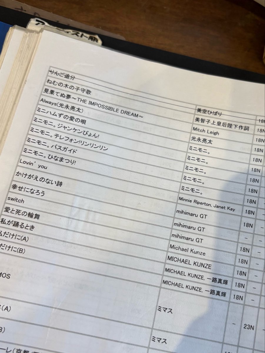 mignon___M's tweet photo. 次に小樽行ったら絶対にオーダーメイドのオルゴール作るって決めた！！！ https://t.co/BKDcfXWj1t