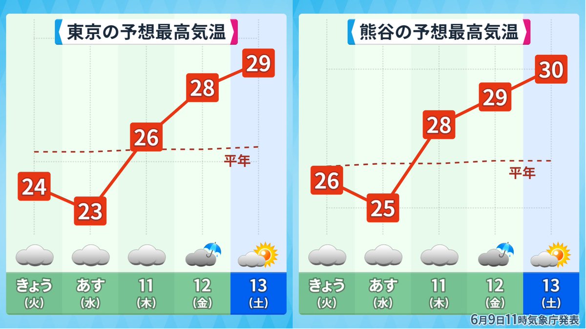 makotokawazu's tweet photo. いつまでもすずしいと思うなよ https://t.co/8lj39QZUOS