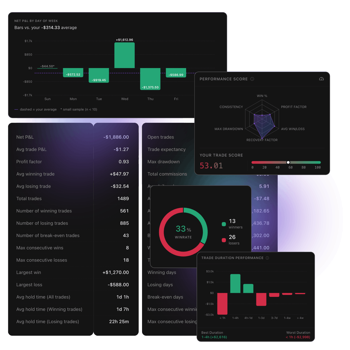 TradeOlogyApp's tweet photo. Analytics &amp; Dashboard

Know exactly how
you really trade.
A dashboard you build yourself, plus the pro metrics that actually predict whether you'll survive.

16 customizable widgets
6-factor Performance Score
40+ pro metrics
11 deep-dive reports https://t.co/GUt8b6pqyI