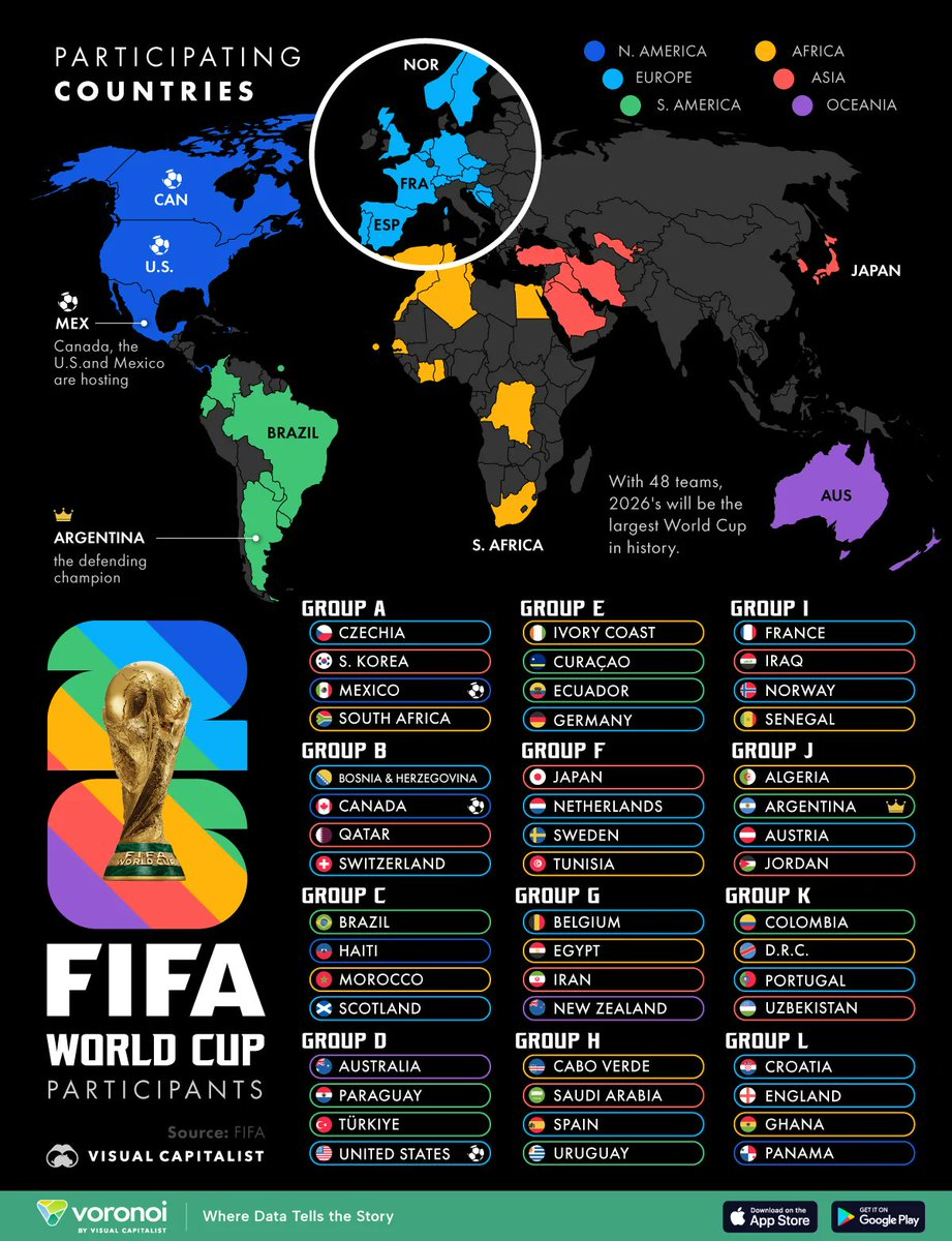 GeogPolitics's tweet photo. The World Cup demonstrates humanity, warts and all
#WorldCup https://t.co/27RxPRB1nC