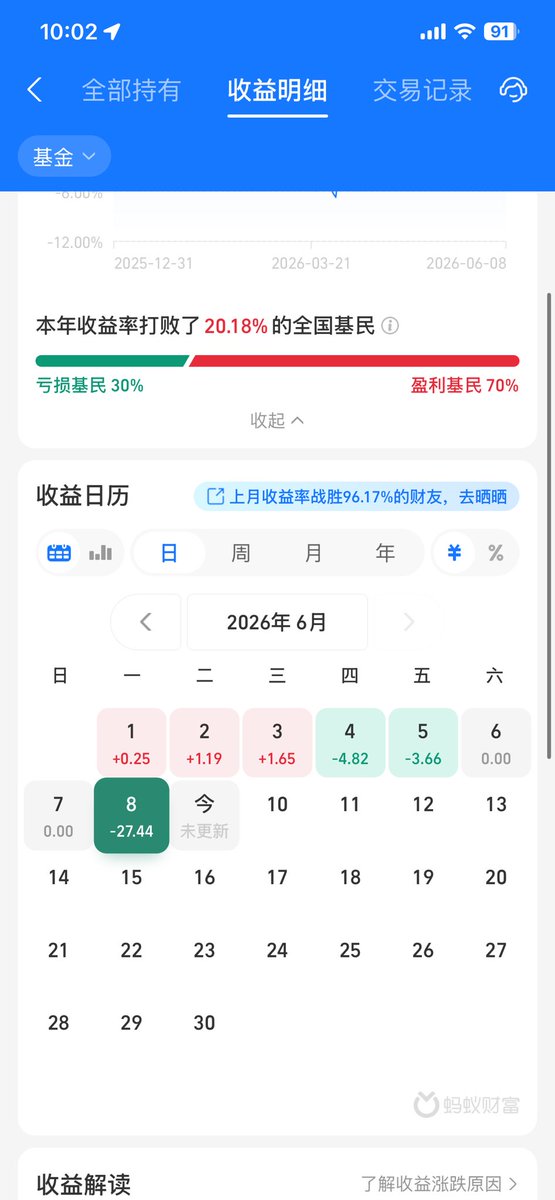 SharonLamb37516's tweet photo. @JikijT80302 不算啥 继续加仓 https://t.co/O1wAV8mbZ7
