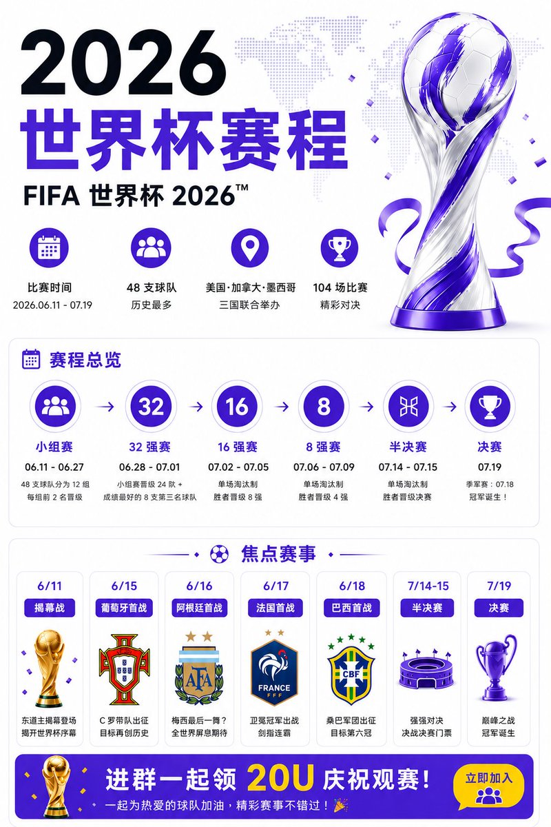 Emmaeizo's tweet photo. 四年一次的世界杯来了 ⚽

48 支球队、104 场比赛，一个多月的足球盛宴正式开踢！

不管你支持阿根廷、葡萄牙、法国还是巴西，记得先把赛程收藏起来，精彩比赛真的一场都不想错过 🔥

顺便分享一个福利 👇

进CoinW官方群一起领 20U 观赛金，一边看球、一边聊天，还有机会参与更多世界杯活动！
🔗：https://t.co/4Qv8BLVjJy
一起迎接这个属于球迷的夏天 🏆⚽