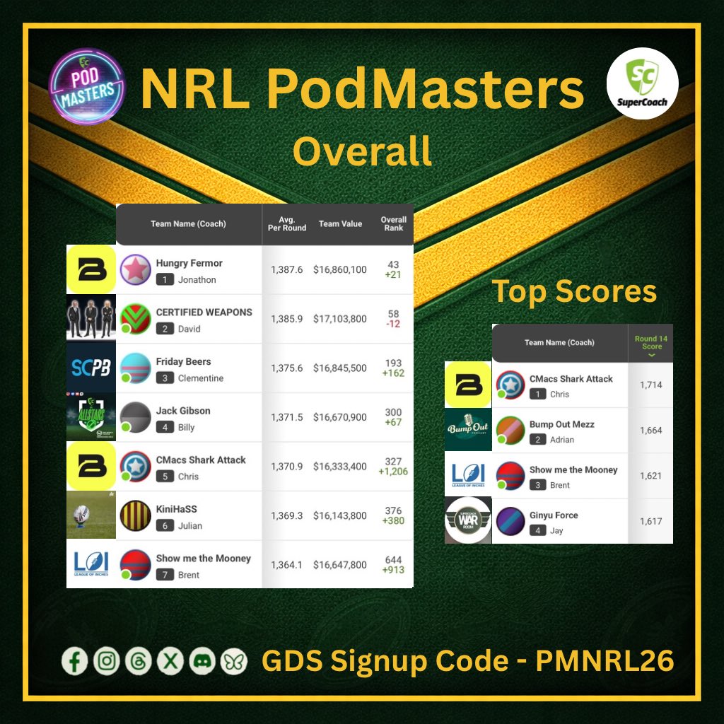 PodMastersSC tweet picture