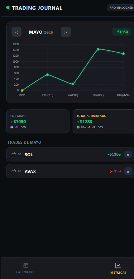 Gabriel85Net's tweet photo. @TradingLatino "Buenas, armé este diseño para controlar mi psicotrading de forma visual, ¿qué métrica le sumarían ustedes?".
https://t.co/O87HlqNi6Y https://t.co/ocoC4fWYBv