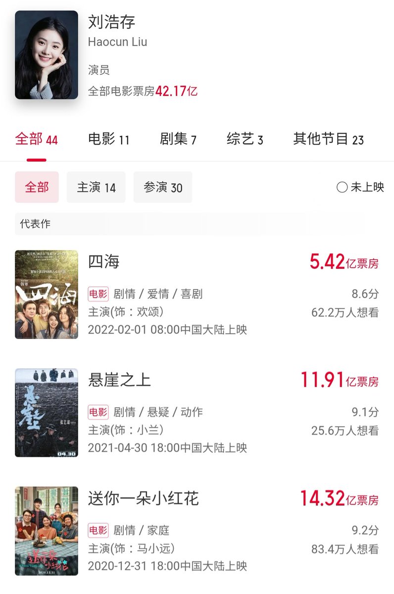 Luvblume_'s tweet photo. udah 520 juta rmb. kira" bisa lebih dari #OnlyFoolsRushin ga yaa, minimal 25 jt lagi. kalo screeningnya ga turun (terutama pas weekend) kemungkinan bisa. weekend kemarin kedatengan rombongan hollywood jd screening turun tp tetep nangkring di top 2
#LiuHaocun #VanishingPoint https://t.co/3pfRVblLKg
