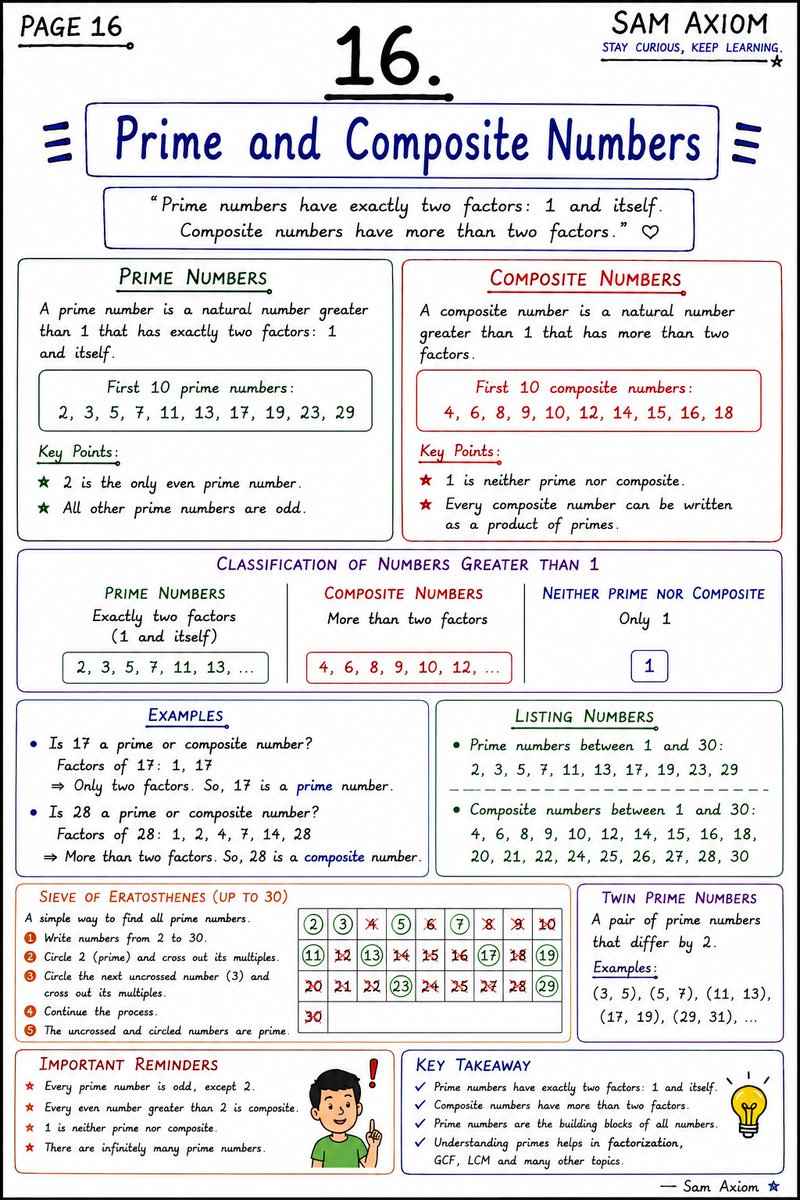 Sam_Axiom's tweet photo. Mathematics Formula Series(Basics)

In this post:
✅ Concept Notes
✅ Important Theory
✅ Key Formulas
✅ Quick Revision Points
✅ Exam-Oriented Content

📌 Save this post.
🔄 Share with your friends.
⚡ Learn Once. Revise Fast. Remember Forever. https://t.co/GZcZ2ao7nY