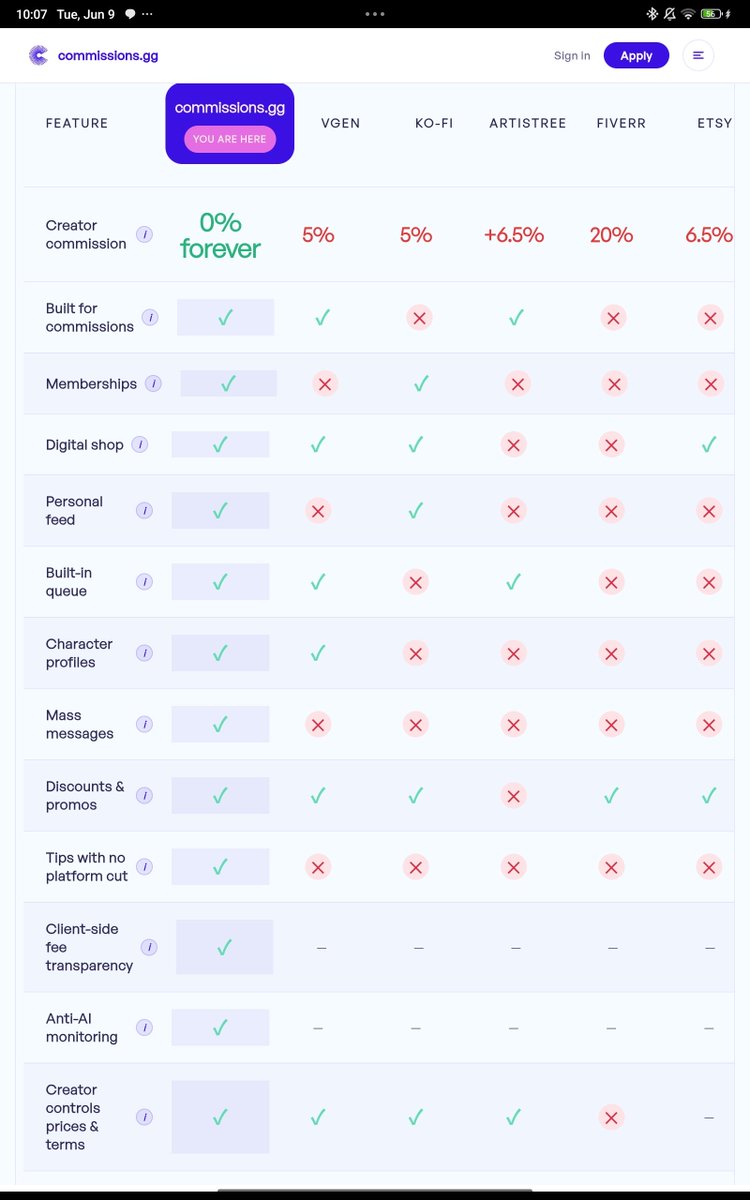 UZAverse's tweet photo. Ini kalau ada yang tanya keunggulannya. Ada di web nya https://t.co/J3gLP0znrX