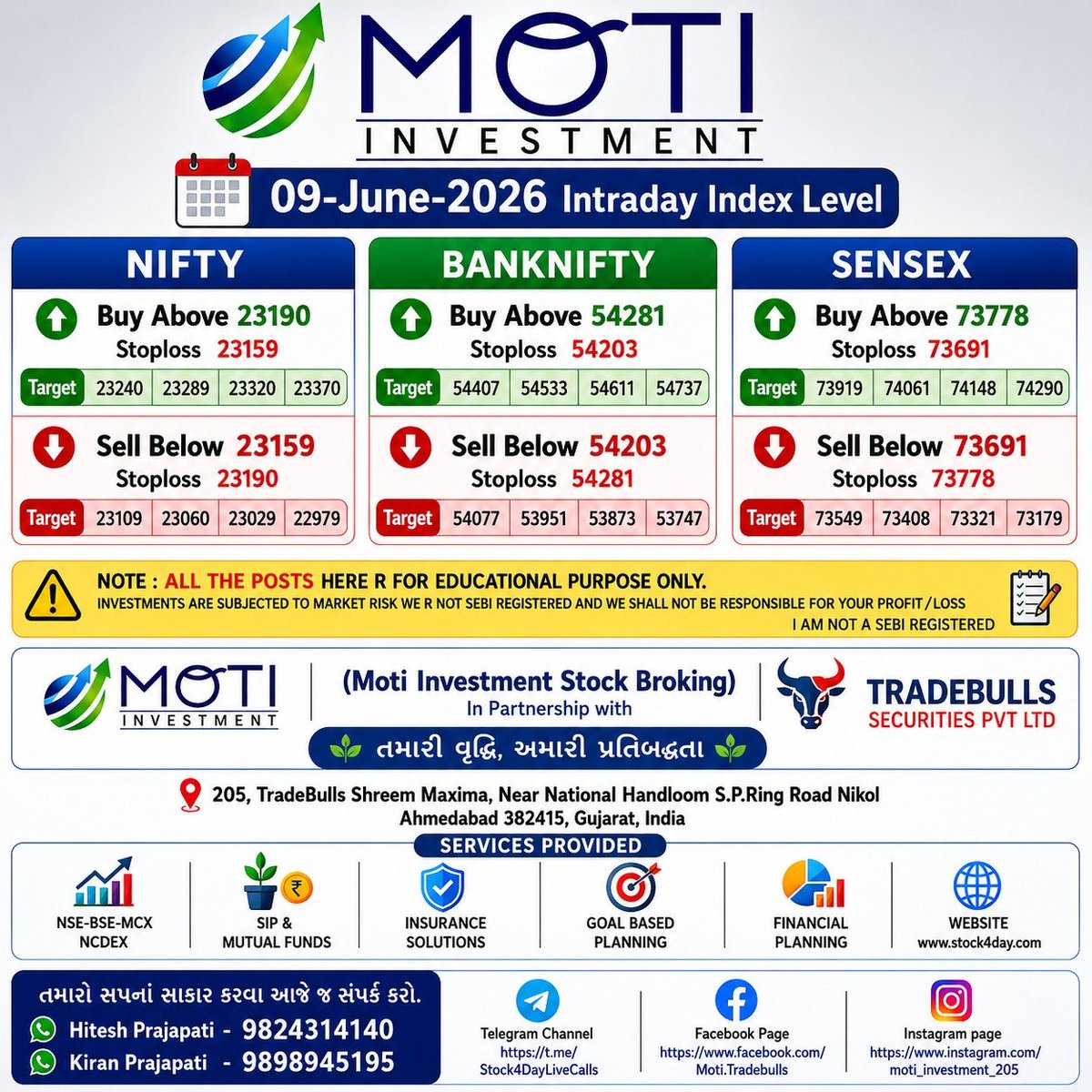 Stock4Day's tweet photo. #stockings #stockton #stockmarketindia #stockmarketnews #banknifty #Nifty #Sensex #expiry #expirytrading #motiinvestment #tradebulls #tradebullsmarketscanner #tradebullssecurities #stockbroker

09-06-2026 INTRADAY LEVEL
📝I AM NOT A SEBI REGISTERED https://t.co/3fTIpF4rWT