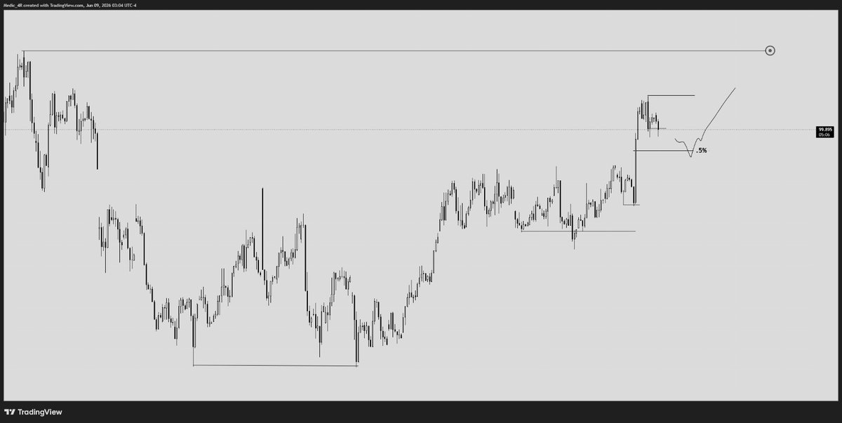 MegaMordera's tweet photo. Anticipate 👁 Eur,Gbp,Dxy @I_Am_The_ICT @AM_THE_CPI_ATM @Romeotpt https://t.co/GkkuKi0qTF