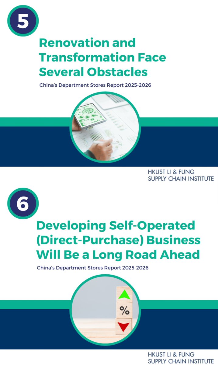 ustlfsci's tweet photo. What are the major development challenges for China's department store industry? More at: https://t.co/usrwaduwDH https://t.co/OCoSZS3y7S
