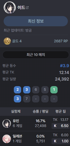 eddurange's tweet photo. 딜만높아... https://t.co/de0V3y6qBP