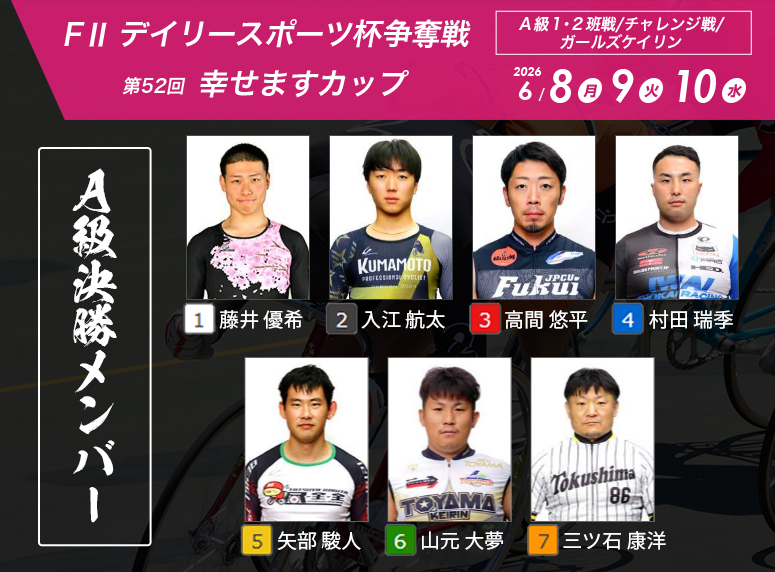 hofukeirin63's tweet photo. 🏆明日決勝🏆防府FⅡ
『デイリースポーツ杯争奪戦／第52回 幸せますカップ』
📅6/8(月)-6/10(水)
🚲A級1・2班戦/A級3班戦/ガールズ🌸

山口支部3⃣選手が出場中🚴
#隅直幸(A1)
#藤井優希(A2)
#阿部龍也(A3)

地元からはBIGMANこと藤井選手が2連勝で決勝へ🎊
明日も応援よろしくお願いしますッ📣🔥 https://t.co/igtEmhO26X