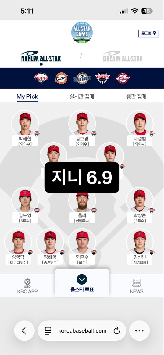 Jin1ic's tweet photo. 투표율이 너무 적다… https://t.co/18K2orwd0S