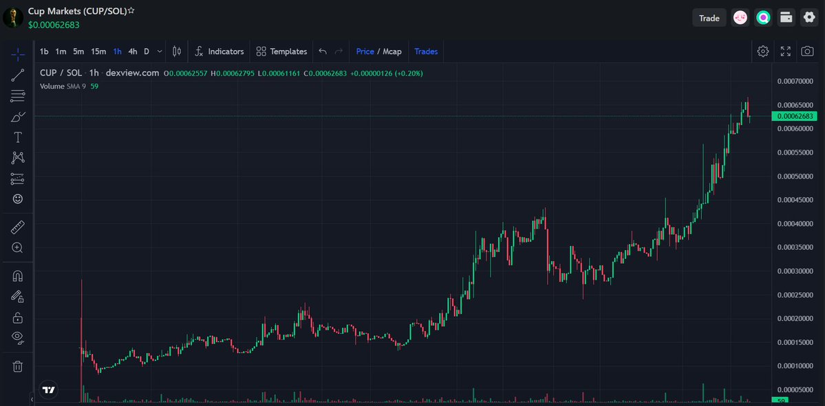 pinkecosystem's tweet photo. 🍾We extend our sincere congratulations to the @CupMarkets team for their ongoing success with the chart reaching over 6x! 

🚀 The show that continued growth is possible even in bad market conditions! 3 weeks after launch and the price keeps going higher and higher

🏆  Check them out and get on board the hype train: 
https://t.co/Ig8PB7RCWx