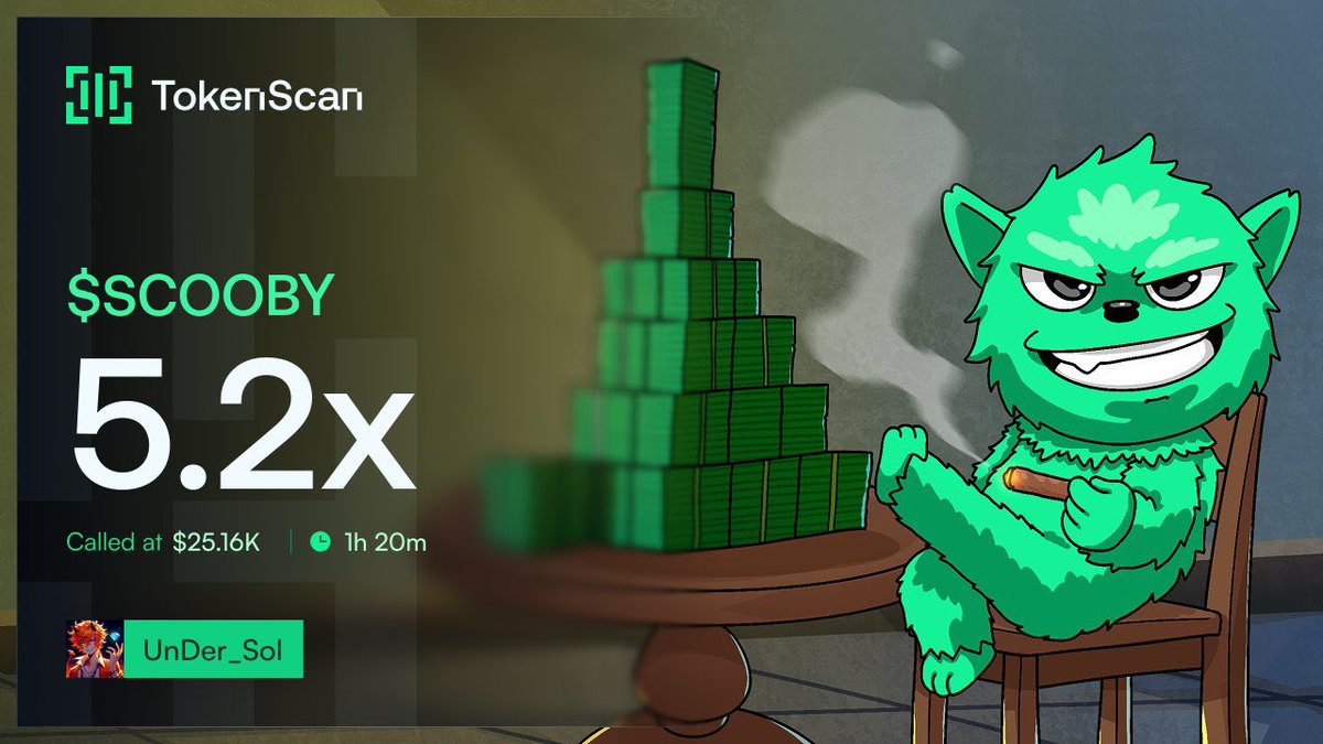 Sol_Meme12's tweet photo. 5X up from my call $SCOOBY 🕊️
My tg chads printing good from early entry gems
#memecoin #solana #memecoin100x https://t.co/a2I64gT9wK