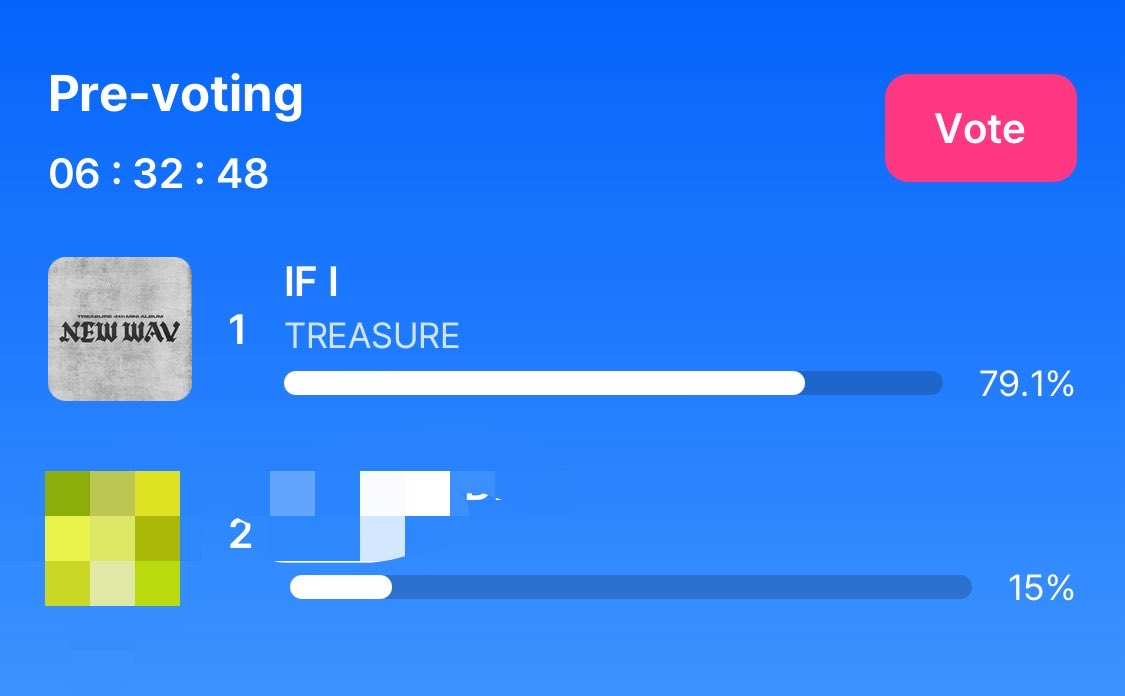 chip_sahoyy's tweet photo. 🚨TEUME!! Only 6 hours left!! We still need 0.9% to reach at least 80% and 5,9% to reach our 85% target😣 Use all your accounts and let’s push harder‼️❤️‍🔥
#TREASURE #트레저 

https://t.co/rsyC0bjMBs https://t.co/BN3Vfld202