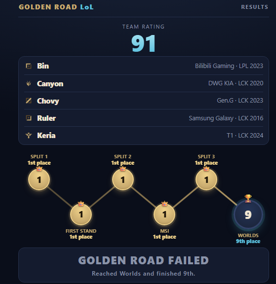 MoleculeLOL's tweet photo. shit game https://t.co/yjbOH0MRfB