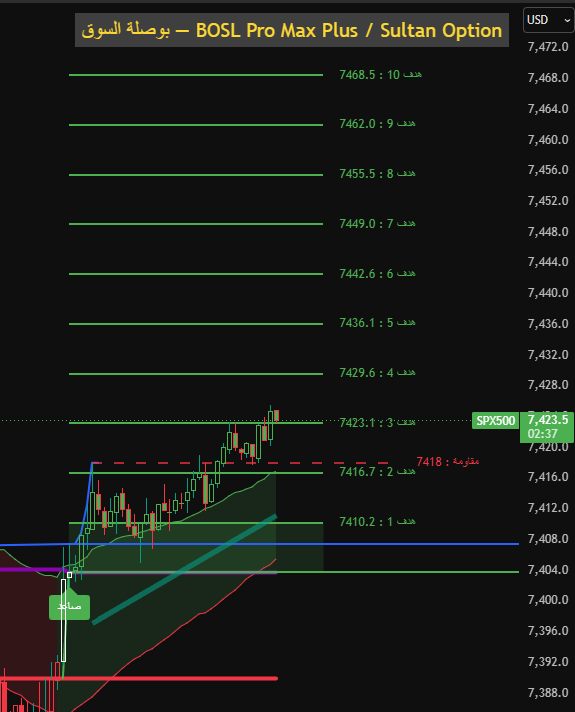 sultan_option's tweet photo. لمراقبة فريم 5 دقايق 

#SPX500 #SPX $SPX #US500
------

لمتابعة القناة العامة https://t.co/zfM54ZtJQp
 ---- 
 ⚠️ هذه ليست توصية شراء أو بيع، وإنما لغرض تعليمي لاستخدام المؤشر فقط. 
#Bitcoin #BTC #Crypto #Cryptocurrency  #Web3 #BTCUSD  #USD #Dollar #USDollar #DXY #Gold   #Forex #Markets #Investing #QQQ #SPY #SPX #SP500