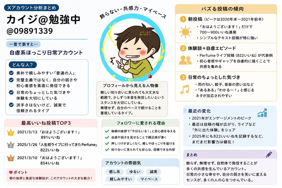 カイジ@勉強中 tweet media