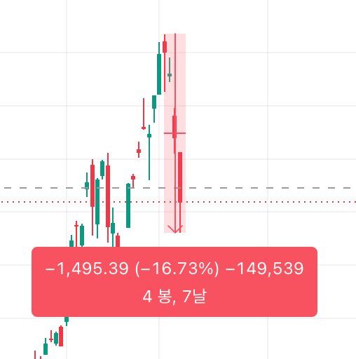 Charloomberg's tweet photo. Last week's dump was 100% market manipulation. Change my mind. This market didn't deserve to crash this hard based on current fundamentals.

Look at the charts. First one is the US-Iran war drawdown. Second one is our recent 3-day drop. Are you kidding me? https://t.co/CnzidCZLrX