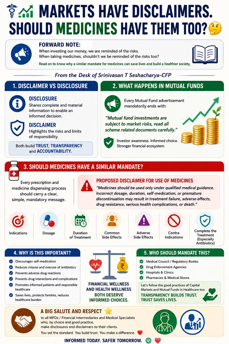 Makeithappen_TS's tweet photo. @NITIAayog 
⚕️Patient Safety &amp; Responsible Medication Initiative — Transparency builds trust. Just as investors are informed of risks, should patients also receive standardized medication disclaimers to encourage safe usage, informed consent, and responsible healthcare decisions? https://t.co/hpRBejiX17