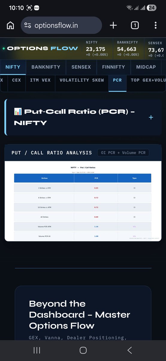 stock_right's tweet photo. #Nifty: With the drop in nifty the PCR should have increased but it reduced. It means there are call sellers are addind ppsitions to even lower strikes. But we will enter into low GEX zone below 23100. As per current positioning 23100 is a very strong support. #options #trading https://t.co/kj1Zyavy96
