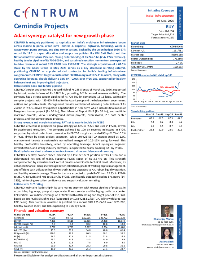 _IndiaWire's tweet photo. Centrum || Cemindia Projects

Adani synergy: catalyst for new growth phase

CEMPRO is uniquely positioned to capitalize on India’s multi-year infrastructure boom across marine & ports, urban infra (metros & airports), highways, tunneling, water & wastewater, pump storage, and data center sectors, backed by the union budget 2026-27’s  record Rs 12.2 tn capex allocation and supportive policies like PM Gati Shakti and the National Infrastructure Pipeline. 

Strong order backlog of Rs 245.5 bn (2.4x FY26 revenue), healthy tender pipeline of Rs 700-800 bn, and sustained execution momentum are expected  to drive revenue at robust 31% CAGR over FY26-28E. 

The strategic acquisition of a 67.5% stake by the Adani Group in May 2025 serves as a key structural re-rating catalyst, positioning CEMPRO as a preferred civil contractor for India’s leading infrastructure  conglomerate. 

CEMPRO targets a sustainable EBITDA margin of 10.5-11%, which, along with  operating leverage, should deliver a 38% PAT CAGR over FY26-28E, supported by healthy balance sheet and improving RoE trajectory.

#CemindiaProjects #Indiastocks #Investment #StocksAnalysis #StocksUpdates