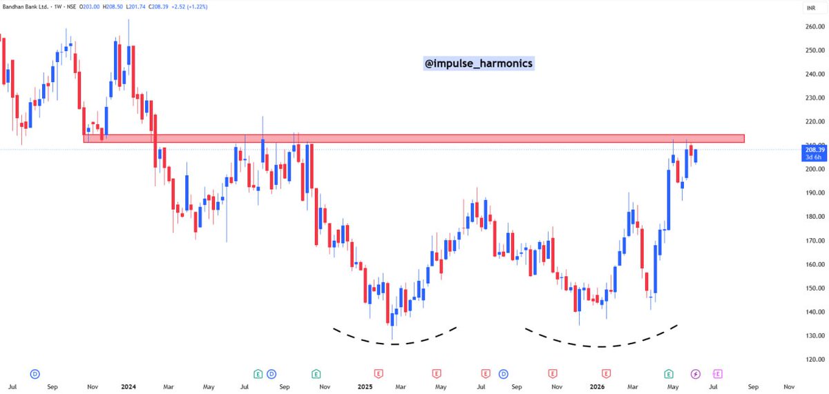 impulse_harmon's tweet photo. 📌 Stocks looking good for swing trade :- 

📍Bookmark &amp; Repost📍

Free Telegram 👇
https://t.co/3vakoth2cw

1. #USHAMARTIN
2. #BANDHAN BANK
3. #INDIAN BANK
4. #TRENT LTD 

⚠️ Educational purpose only
⚠️ Not a recommendation
⚠️ Respect invalidation
⚠️ Not a SEBI REGISTERED https://t.co/wJnxCgIDx8