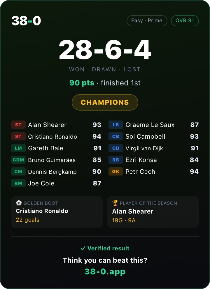 StephenCourtade's tweet photo. @harleyavfc_ you got 9 more points than my dream team … https://t.co/nQMTqnkLyA