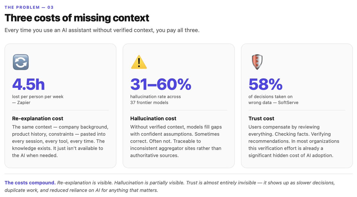 smiko_builds's tweet photo. A larger model still doesn't know what happened in yesterday's meeting.
The bottleneck isn't intelligence. It's access to the right information at the right moment.

https://t.co/AinegaEaFc https://t.co/cQNDTu0Lyo