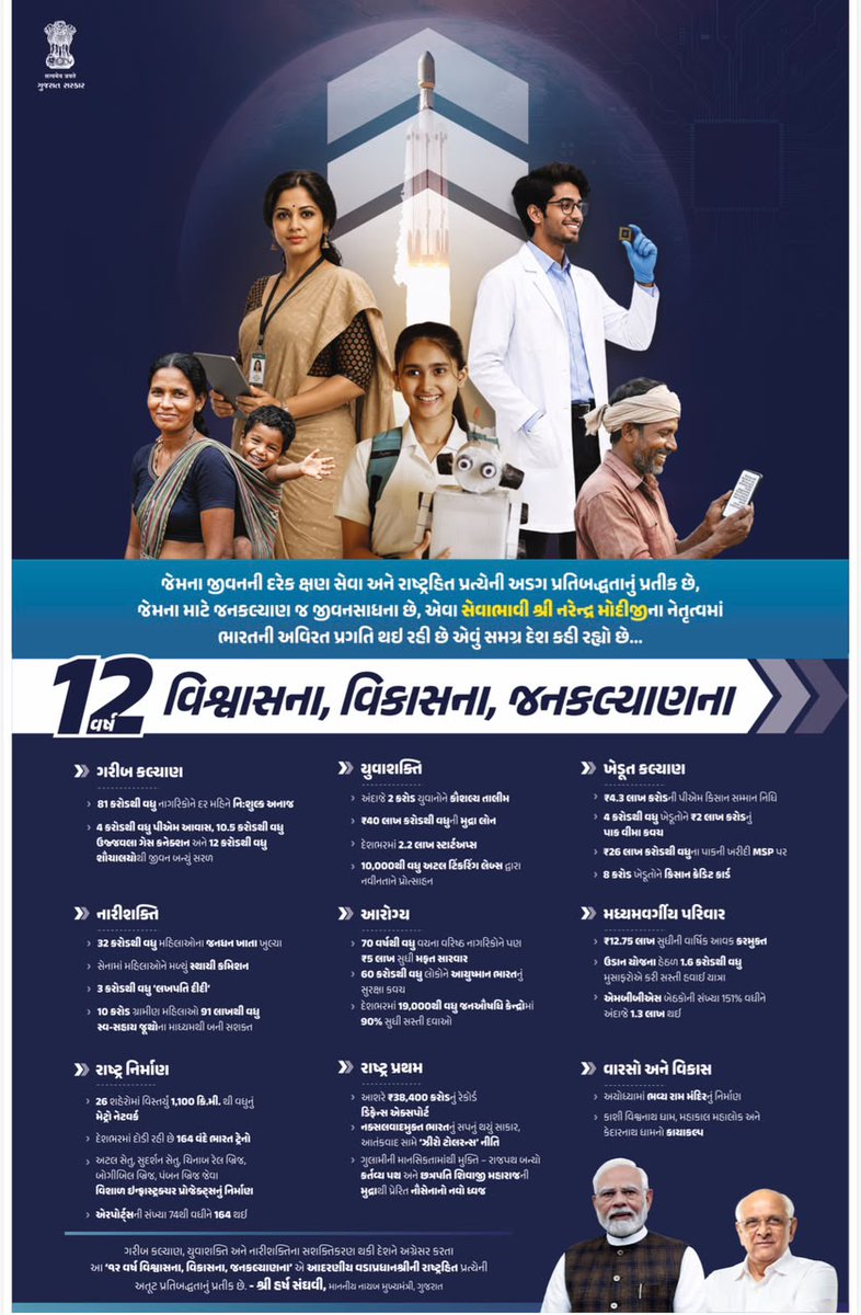 SdmJhalod's tweet photo. #12YearsOfSeva #12YearsOfSevaDhd https://t.co/D6sS6lkNvi