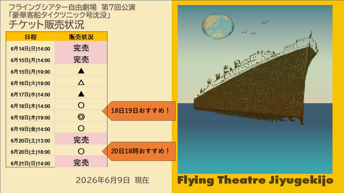 flyingtheatreJG's tweet photo. 🎫20日13時の回完売𓂃  𓂃𓊝𓄹𓄺  

下記のステージが
完売いたしました！

6月20日(土)13時

⋙⋙⋙⋙⋙

6月15日(月)19時
6月16日(火)19時
6月17日(水)14時
も残席わずか。お急ぎを！

｢#豪華客船タイクツニック号沈没｣
📍2026年6/14(日)～21(日)
🔗公式HP
https://t.co/8GYwcAOQak https://t.co/bqc1xDad1B