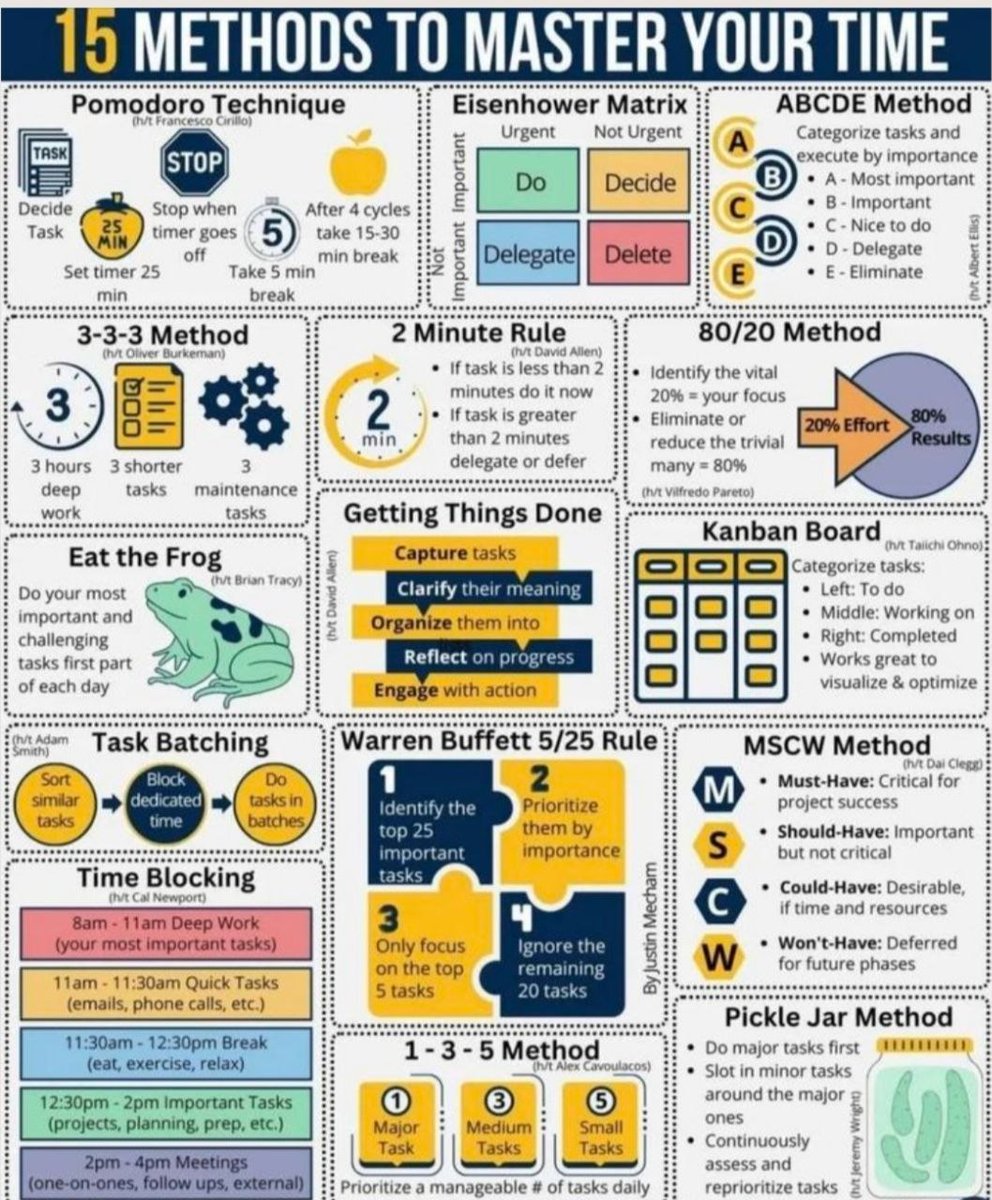 15 Powerful Methods to Master Your Time and Boost Productivity