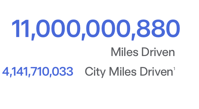 wholemars's tweet photo. Tesla Self-Driving has just crossed 11 billion miles driven, including 4.20 billion miles traveled on city streets https://t.co/WdKzJ4T17u