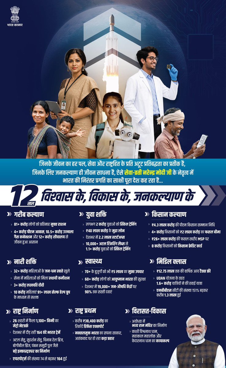 Jyotiraditya M. Scindia tweet media