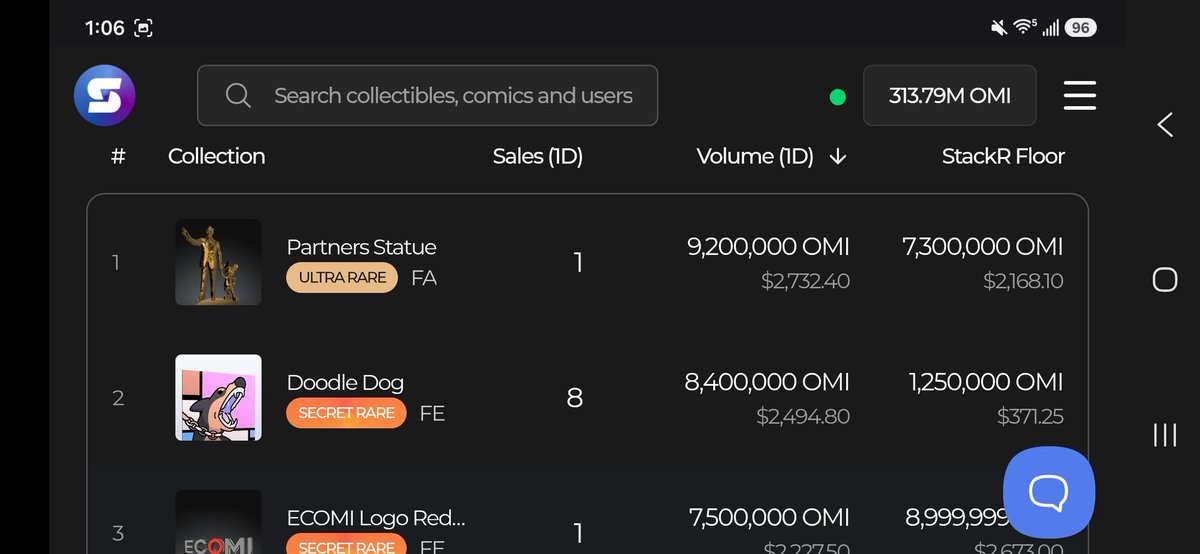 RealRandyChavez's tweet photo. Because of how massively $OMI has run, it's now cheaper to buy a Partners Statue on the @veve_official app than it is to buy one on @StackRworld for crypto! https://t.co/mqI3acqMzY