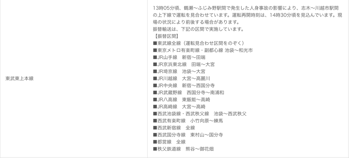 Solitaire_12227's tweet photo. 東武東上本線 1 3時05分頃、鶴瀬～ふじみ野駅間で発生した人身事故の影響により、志木～川越市駅間の上下線で運転を見合わせています。運転再開時刻は、14時30分頃を見込んでいます。現場の状況により前後する場合があります。
振替輸送は、下記の区間で実施しています。 https://t.co/GPE6c315x8