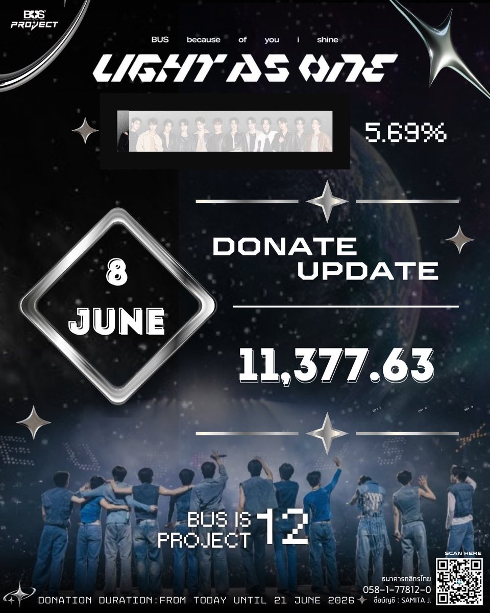 ProjectsForBUS's tweet photo. [🪐✨] —• 𝘽𝙐𝙎 𝟮𝙣𝙙 𝘾𝙊𝙉𝘾𝙀𝙍𝙏

— DONATION UPDATE 📁 

🗓️ 08 JUNE 2026 
(📥) 11,377.63 THB (5.39%)

💸ช่องทางในการโดเนท 
ธ.กสิกรไทย 
058-1-77812-0  (SAMITA J.)

#BUSis12_project 
#BUSbecauseofyouishine https://t.co/ygWjMFkRfb